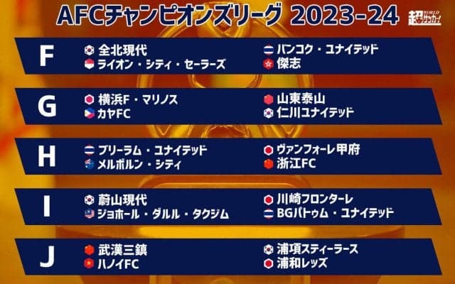 ACLのグループステージ組み合わせ決定！ 日本から横浜FM、川崎F、甲府、浦和が出場…江坂任の蔚山現代は川崎Fと同居【ACL2023-24】