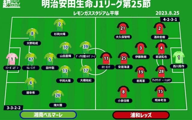 【J1注目プレビュー|第25節:湘南vs浦和】共に必要な勝ち点3、2カ月前の再現かリベンジか