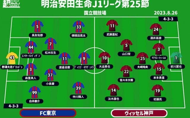 【J1注目プレビュー|第25節:FC東京vs神戸】国立決戦…互いに踏み出したい一歩、前に進むのは