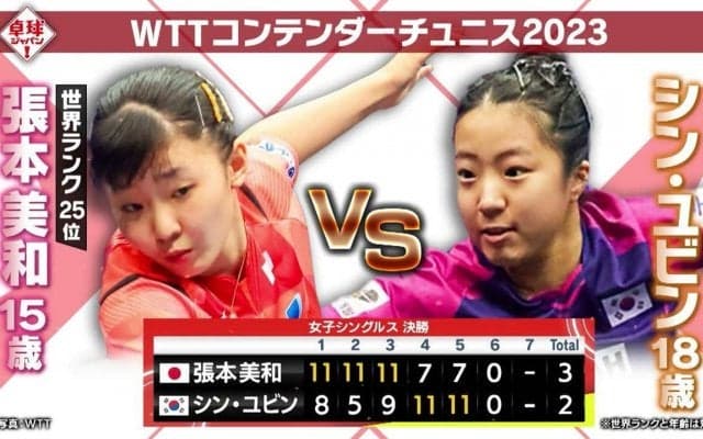 【本人解説】次世代エース・張本美和 vs 韓国のエース シン・ユビン｜WTTコンテンダーチュニス2023 女子シングルス決勝｜卓球ジャパン！