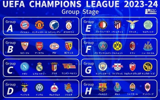 CLグループステージの組み合わせが決定！ PSG、ドルトムント、ミラン、ニューカッスル同居のグループFが最激戦区【CL】
