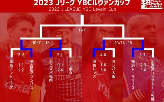 4強で名古屋vs福岡、浦和vs横浜M！　鹿島らは準々決勝で涙【ルヴァンカップ】