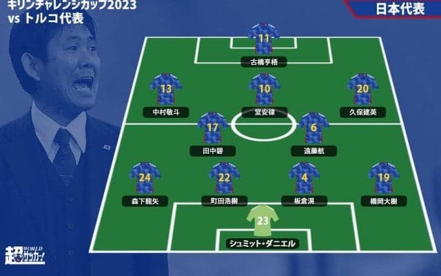【日本代表プレビュー】ドイツに快勝した日本、更なるレベルアップに向け経験を積み結果を/vsトルコ代表
