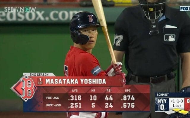 吉田正尚、3試合連続ノーヒット ジャッジの32号満塁弾が飛び出したヤンキースに競り負け連勝ならず