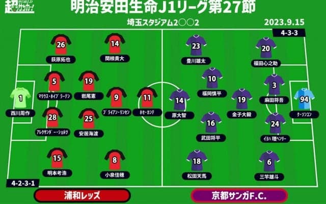 【J1注目プレビュー|第27節:浦和vs京都】ポイントは両エース、先手を奪い優位に進めるのは？