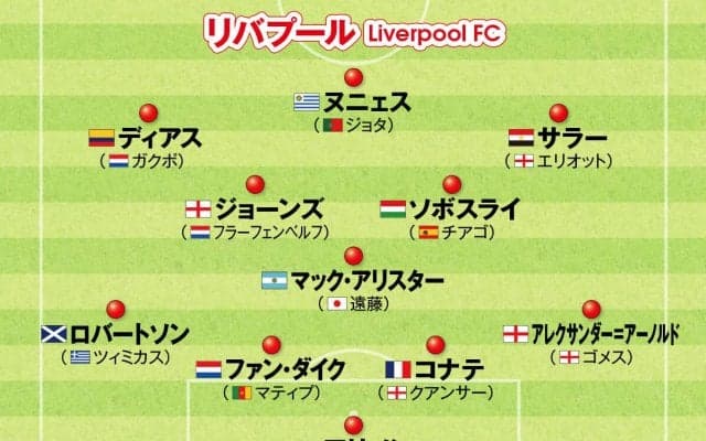 三笘薫、久保建英、鎌田大地、遠藤航、冨安健洋はどのポジションで起用される？　欧州注目チームの最新布陣