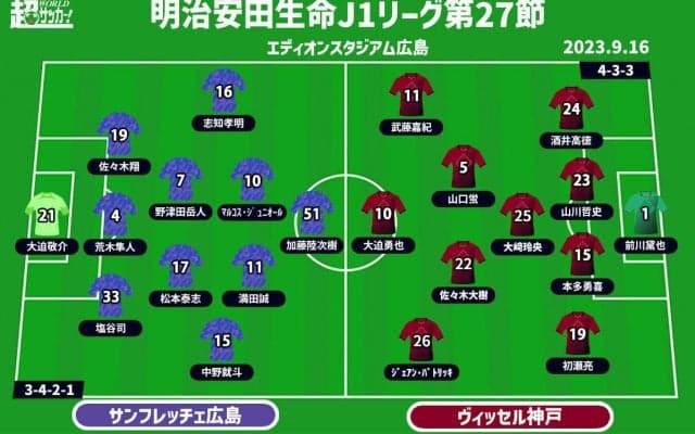 【J1注目プレビュー|第27節:広島vs神戸】復調した広島は挑戦権を手にできるか？ 首位返り咲きの神戸を迎え撃つ