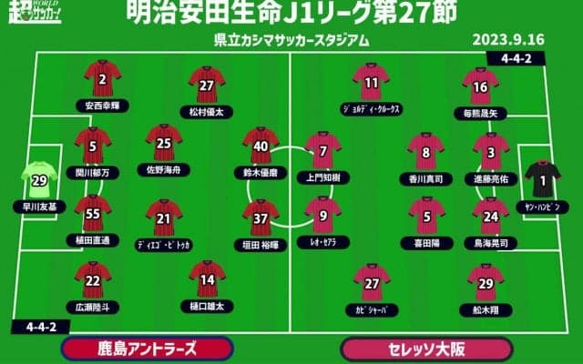 【J1注目プレビュー|第27節:鹿島vsC大阪】逆転優勝に望みかける上位対決！ 互いに求められるゲームを読む力