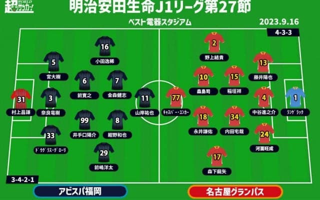 【J1注目プレビュー|第27節:福岡vs名古屋】ルヴァン杯で勝ち上がった両者、リーグ戦に繋げられるのは