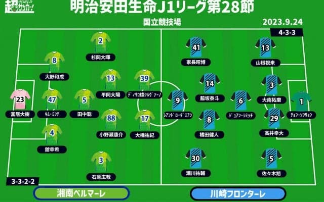 【J1注目プレビュー|第28節:湘南vs川崎F】見えた最下位脱出、24年ぶり国立の湘南が神奈川ダービーで躍動なるか