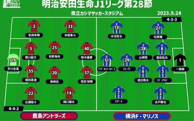 【J1注目プレビュー|第28節:鹿島vs横浜FM】ホーム鹿島は上位への挑戦権を手にできるか、横浜FMは失意から立ち直りたい