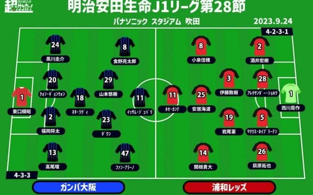【J1注目プレビュー|第28節:G大阪vs浦和】リーグ＆カップで完敗のG大阪が借りを返す!? 浦和は逆転優勝へ勝つしかない