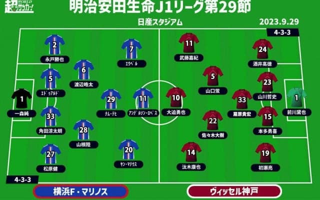 【J1注目プレビュー|第29節:横浜FMvs神戸】勝者が首位、天下分け目の大一番！ 強みを出して勝利を掴め