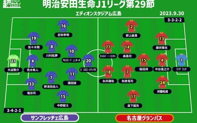 【J1注目プレビュー|第29節:広島vs名古屋】上位挑戦権を懸けたシックスポインター！ 名古屋3連勝中の対決はどちらに軍配が？