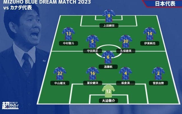 【日本代表プレビュー】複数の常連組が不在の中、目指すは5連勝…新たな力を見せつけられるか/vsカナダ代表