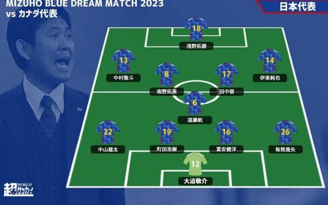 日本代表は毎熊晟矢、中村敬斗、南野拓実ら先発！　カナダ代表をデンカSに迎え撃つ