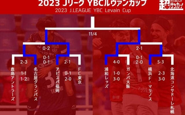 ルヴァンカップ決勝は初優勝目指す福岡と3度目優勝目指す浦和が国立で激突【YBCルヴァンカップ】