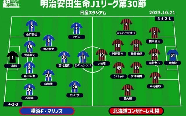 【J1注目プレビュー|第30節:横浜FMvs札幌】連覇へ負けられない横浜FMは野戦病院状態でも勝利を！ 札幌は後半戦2勝目でルヴァンのリベンジを