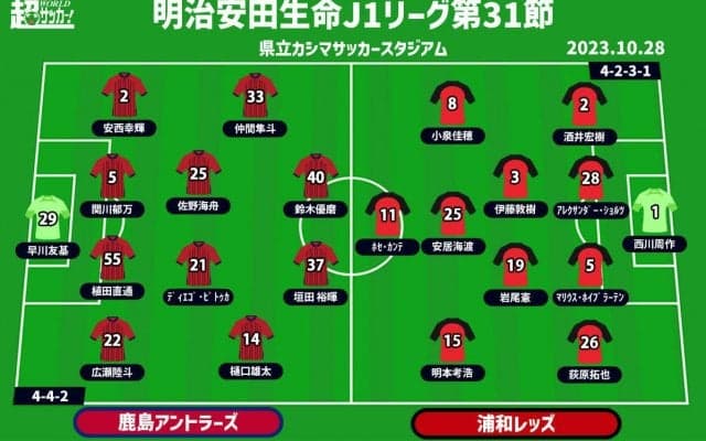 【J1注目プレビュー|第31節:鹿島vs浦和】無冠確定の鹿島は何を見せる？ ルヴァン決勝控える浦和は正念場の一戦