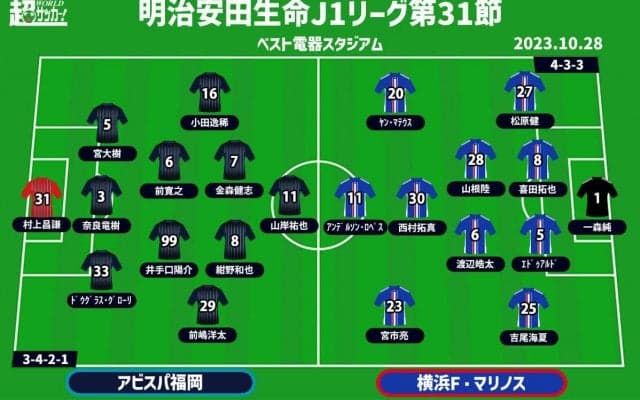 【J1注目プレビュー|第31節:福岡vs横浜FM】決勝を前に勢いづきたい福岡、野戦病院状態の横浜FMは連覇に望みをつなぎたい