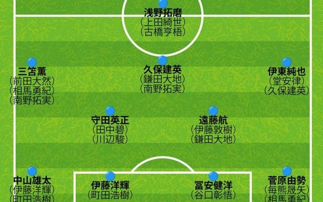【日本代表の11月シリーズ序列】２列目は「夢のトリオ」がついに実現か？板倉不在の最終ラインは枚数も少なく新機軸も