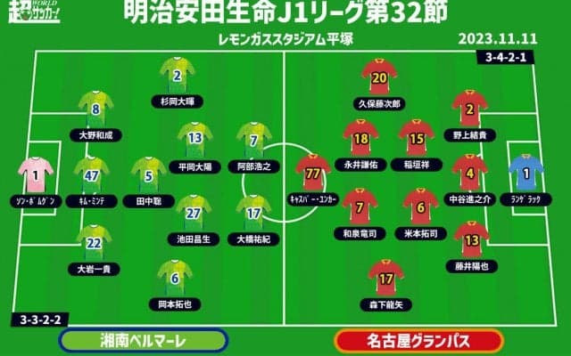 【J1注目プレビュー|第32節:湘南vs名古屋】残留へ勝ち点を積み上げたい湘南、名古屋を迎え撃ち無敗を「4」に伸ばせるか