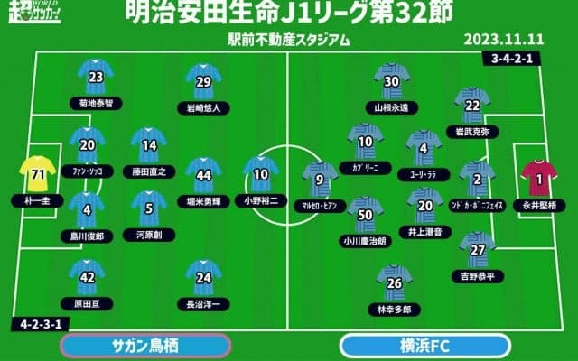 【J1注目プレビュー|第32節:鳥栖vs横浜FC】ポゼッションvsカウンター、残留目指す横浜FCに鳥栖は“らしさ”を出せるか
