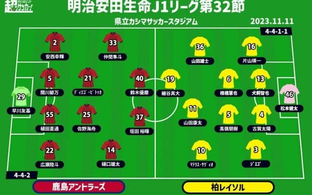 【J1注目プレビュー|第32節:鹿島vs柏】共に欲しい勝ち点「3」、鹿島はより上位へ、柏は残留へ