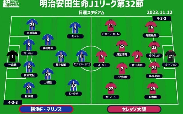 【J1注目プレビュー|第32節:横浜FMvsC大阪】ACLでの温存成功、残り3試合で連覇目指す横浜FMが3位目指すC大阪を迎え撃つ