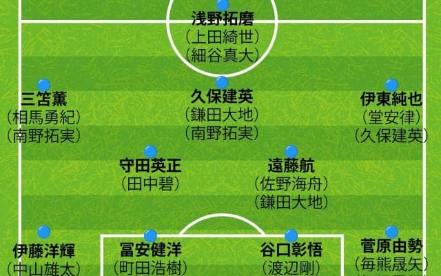 【日本代表の超最新序列】前田大然ら４人が不参加、佐野海舟ら３人を追加招集。トラブル続出でスタメン構成はどうなる？