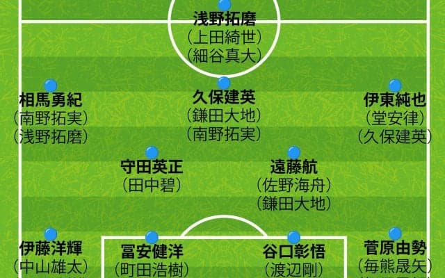 【日本代表の最新序列】三笘薫が緊急離脱、最大の焦点は左ウイングだ！森保監督が起用を仄めかした３人は？