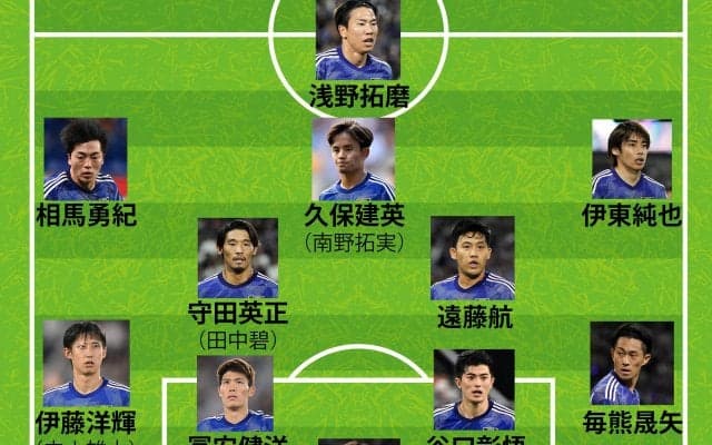 【日本代表のミャンマー戦スタメン予想】Ｗ杯予選初陣だけに極力ベストメンバーと読む！２列目は伊東純也、久保建英、そして三笘薫離脱の左ウイングは…