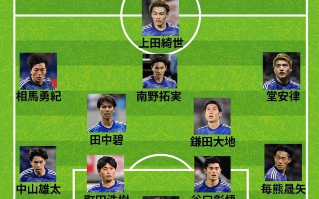 【日本代表】ミャンマー戦のスタメン発表！中盤は攻撃的布陣を採用、久保建英や伊東純也がベンチスタート