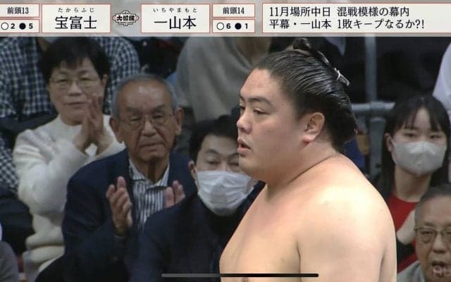 九州場所は大混戦の様相 一山本が1敗を守り単独首位に、2敗で追うのは大関の豊昇龍・霧島ら9力士