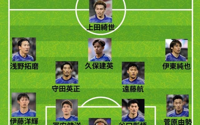 日本代表、シリア戦のスタメンはオール海外組！久保建英、伊東純也、冨安健洋、遠藤航など起用、CFはハットトリック直後の上田綺世