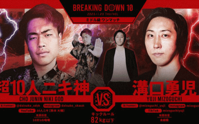 【BreakingDown10】溝口勇児COOが超10人ニキ神を“ヒザ”で制圧　バースデーKOに「実感ない」と笑顔