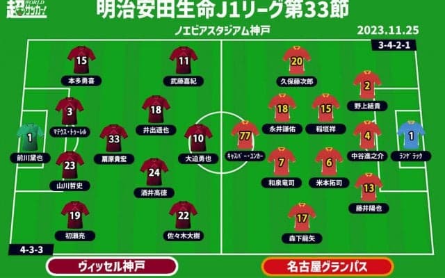 【J1注目プレビュー|第33節:神戸vs名古屋】ホーム最終戦の神戸、初優勝への舞台は整った！ 名古屋は阻止できるか