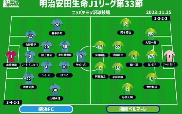 【J1注目プレビュー|第33節:横浜FCvs湘南】天国か地獄か…命運を握る生死を懸けた一大決戦