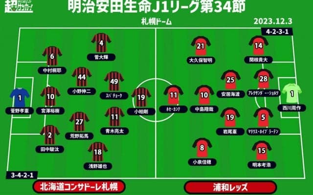 【J1注目プレビュー|第34節:札幌vs浦和】“天才”小野伸二ラストマッチ、3位目指す古巣・浦和が最後の相手