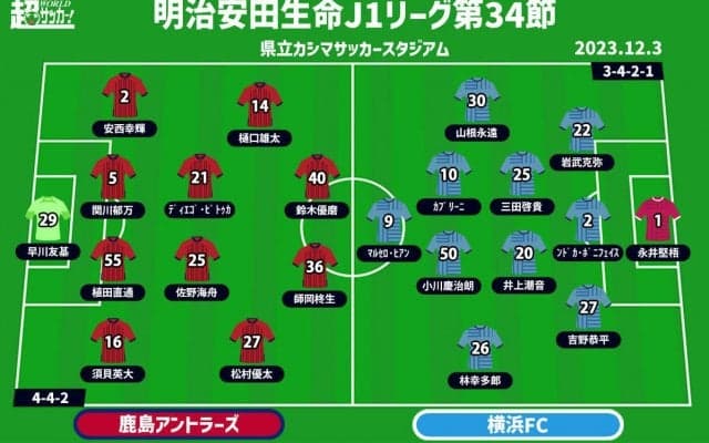 【J1注目プレビュー|第34節:鹿島vs横浜FC】共に失意のシーズン、最後の試合で何に期待を抱かせるか