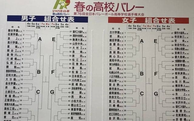 男子は３回戦で国体決勝の再戦か　女子は名門校が初戦で激突　組み合わせ抽選／春高バレー