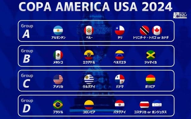 コパ・アメリカの組み合わせ決定！ 北中米6カ国も参加しアメリカで開催【コパ・アメリカ2024】