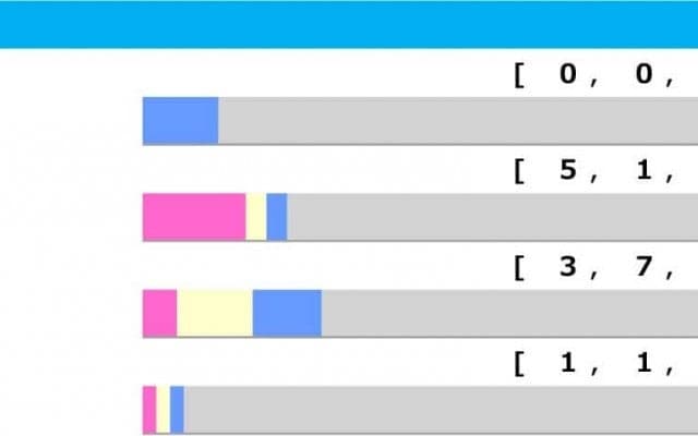 【朝日杯FS／脚質傾向】前走上がり順位で取捨可能　スタミナと末脚を兼ね備えた2歳王者候補は……