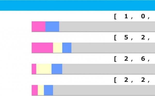 【有馬記念／脚質傾向】タイトルホルダーは“今年こそ”軽視禁物　境目となる「61秒6」