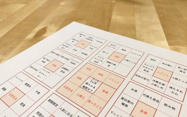 大谷翔平と同じメソッドで目標達成！「マンダラチャート」の実践方法を詳しく解説