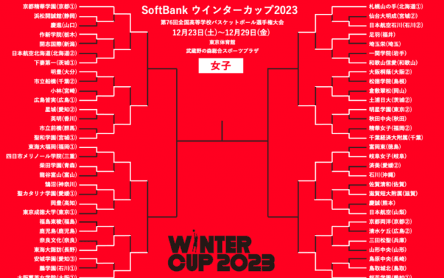 高校3冠目指す京都精華学園、桜花学園などベスト8出揃う／ウインターカップ2023 女子3回戦