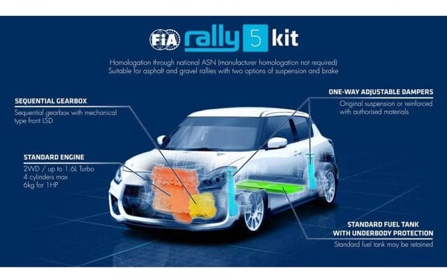 ラリー参戦のすそ野を広げるFIAの「ラリー5キット」、自国ASNでも公認取得が可能に