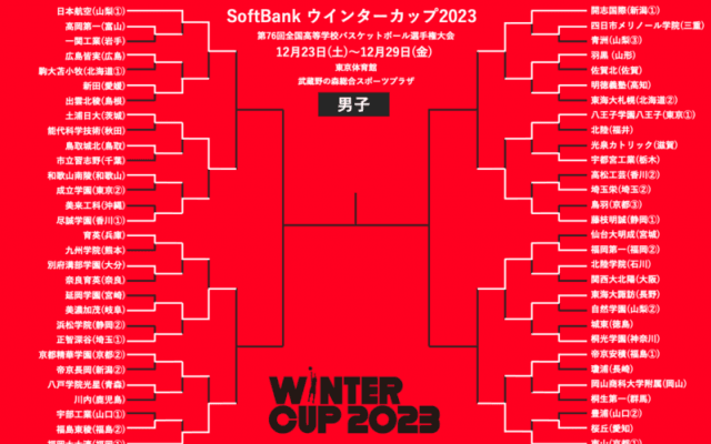 日本航空、開志国際などシード校が3回戦突破…準々決勝で東山と福岡第一が激突／ウインターカップ2023 男子3回戦