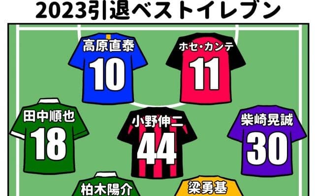 【ほぼ週刊俺たちのVAR】vol.196