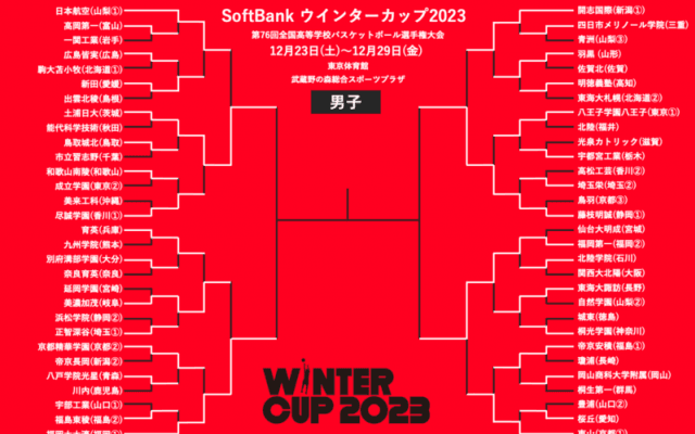 前年王者とインハイ決勝進出の2チームが敗退…福岡第一などベスト4出揃う／ウインターカップ2023 男子準々決勝